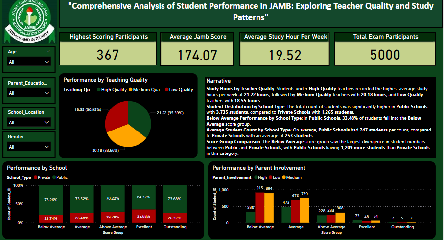 Marketing Dashboard