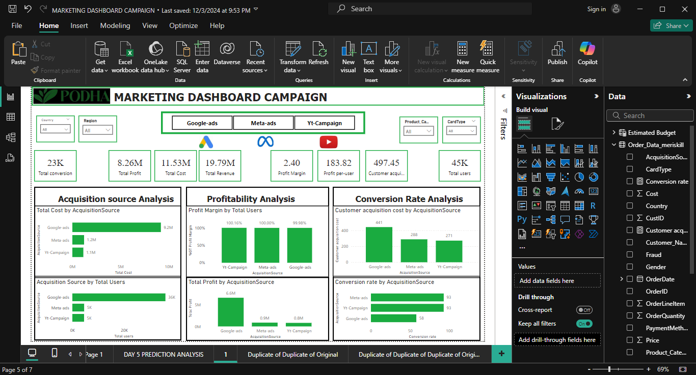 Marketing Dashboard